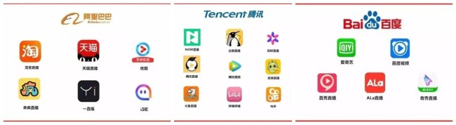 Live streaming platforms owned by Alibaba, Tencent, and Baidu. [File Photo: hexun.com]
