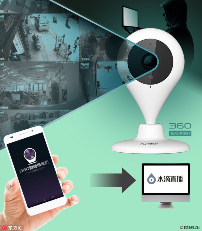 Qihoo's 360 Smart Camera allows users to view video recordings on a computer or via the 306 Camera app on their mobile phones. [File photo: IC]