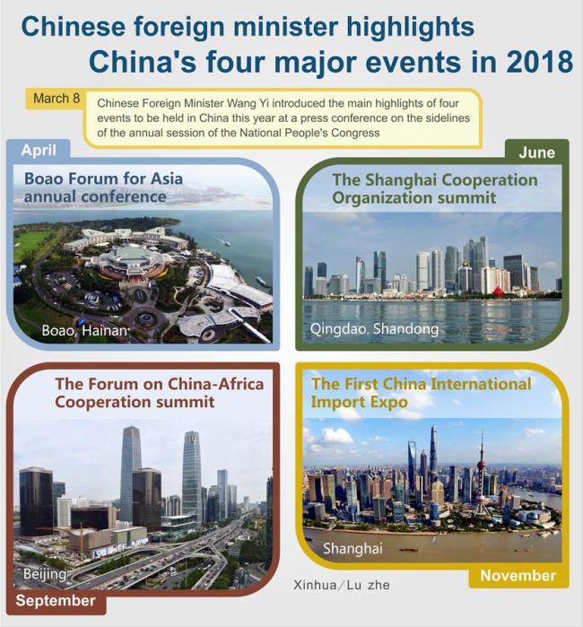 The graphic shows the four events to be held in China this year, of which Chinese Foreign Minister Wang Yi introduced the main highlights at a press conference on the sidelines of the annual session of the National People's Congress in Beijing, China, March 8, 2018. [Photo: Xinhua]