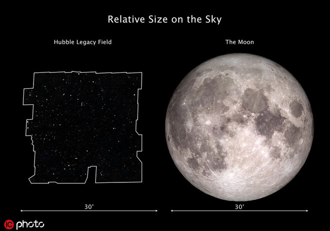 A graphic comparing the dimensions of the Hubble Legacy Field on the sky with the angular size of the Moon. [Photo: IC]