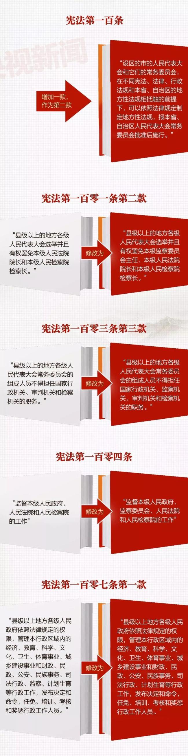  一张图，带你看懂《中华人民共和国宪法修正案》