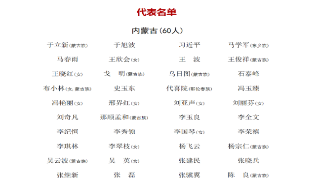 Snímek: Seznam delegátů Vnitřního Mongolska