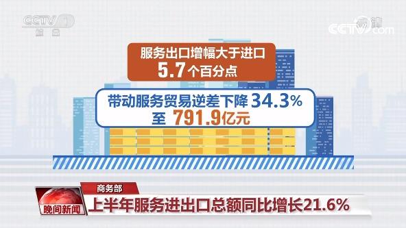 افزیش قابل توجه حجم واردات و صادرات تجارت خدمات چین در نیمه اول سال جاریا