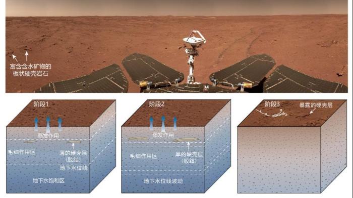 کشف فعالیت آبی در منطقه فرود مریخ نورد چینی «ژورونگ»ا