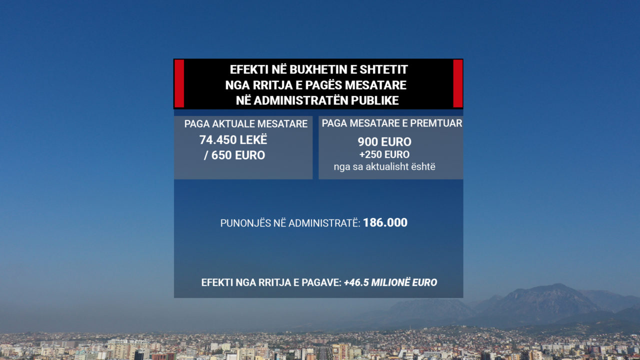Efektet në buxhetin e shtetit (Foto Abcnews.al)
