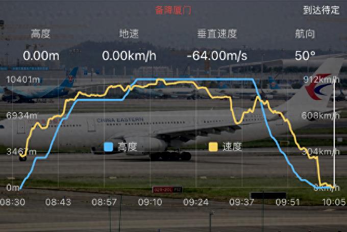 中国東方航空の旅客機が故障し緊急着陸