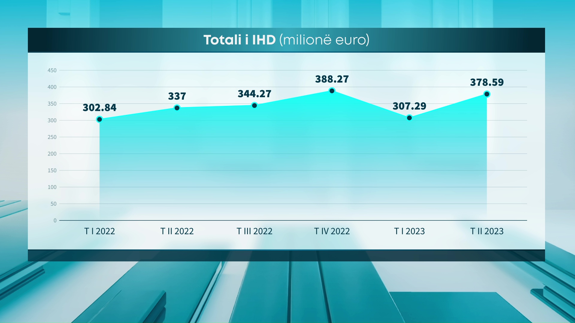 Investimet e huaja në pasuritë e paluajtshme (Foto Scan Tv)