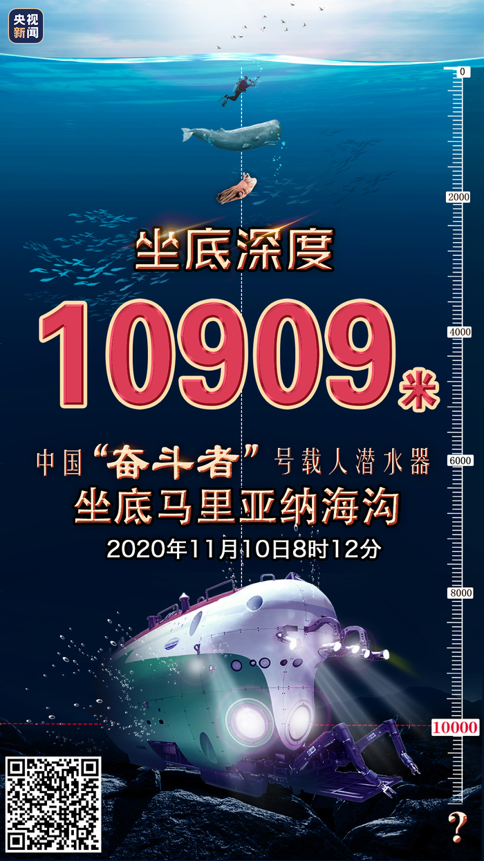 중국 '분투자'호 10909m 잠수에 성공