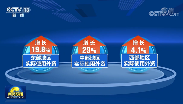 중국 1~9월 외자 유치액 19.6% 증가_fororder_29-使用外资3