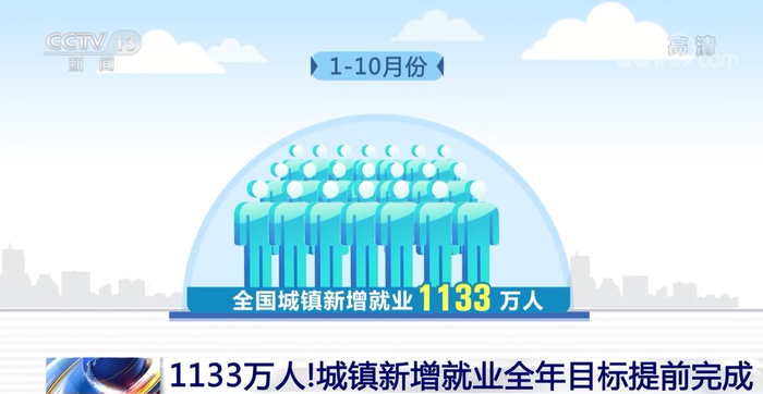 1133만 명...중국 도시 신규 취업자 수 연간 목표치 앞당겨 달성